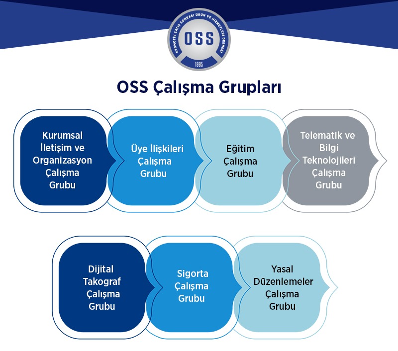 Çalışma Gruplarımız Yeniden Şekillendi